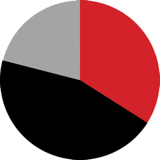Financial Transparency